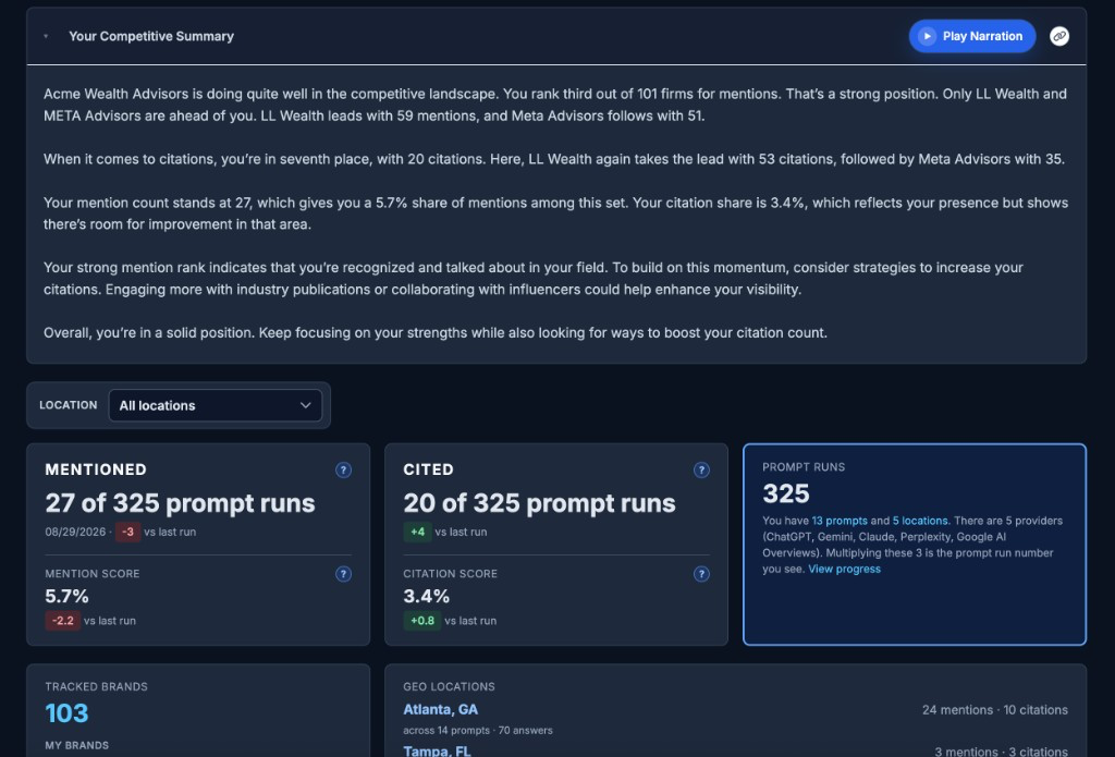 AEOFor Visibility dashboard