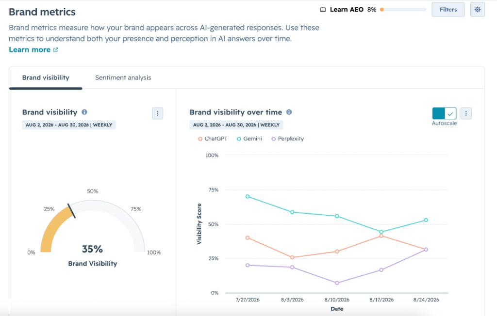 HubSpot AEO Brand metrics visibility dashboard